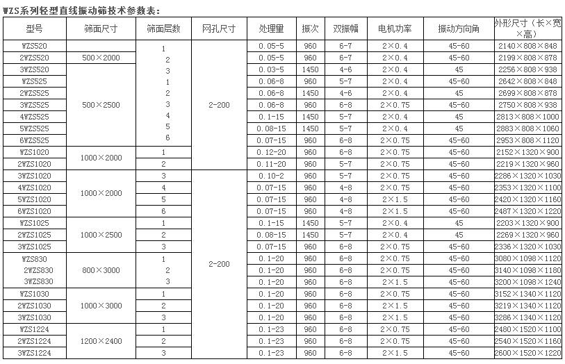 輕型直線篩參數(shù)